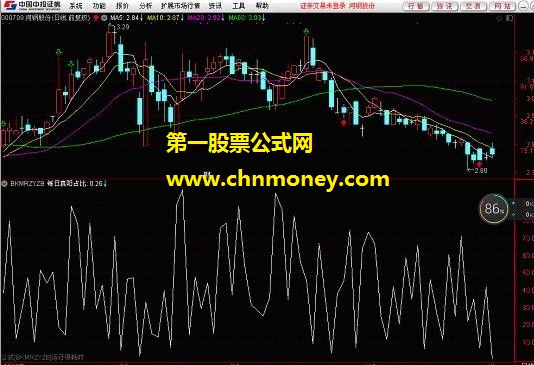 沪深a每日真阳及假阴真阳占沪深涨跌股总数之占比