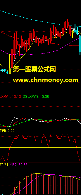 通达信涨停先锋套标源码（无未来，有图）