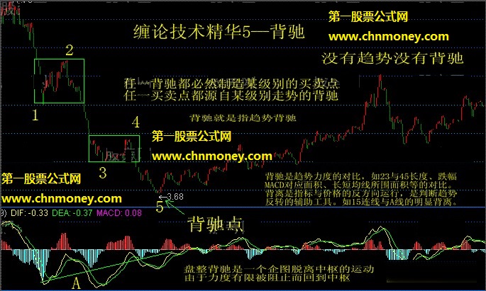 缠论技术的精华