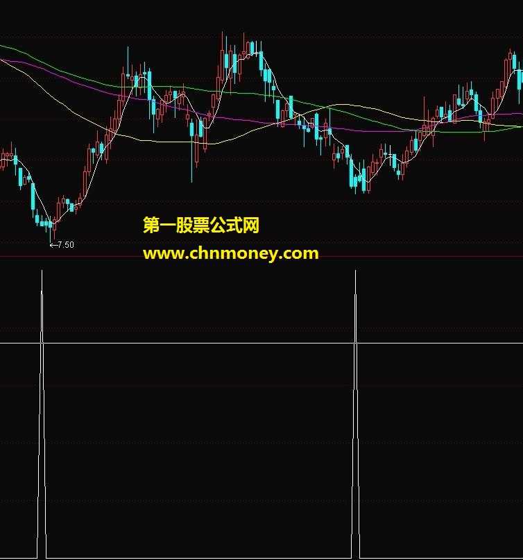 相信传统(源码 副图 贴图)