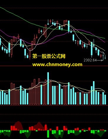 资金流（副图 源码 贴图）