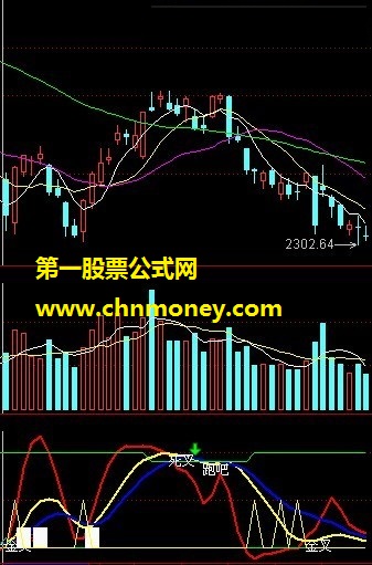 获利均线（副图 源码 贴图）