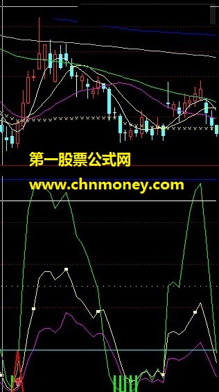 买卖黄金线（副图 源码 贴图）