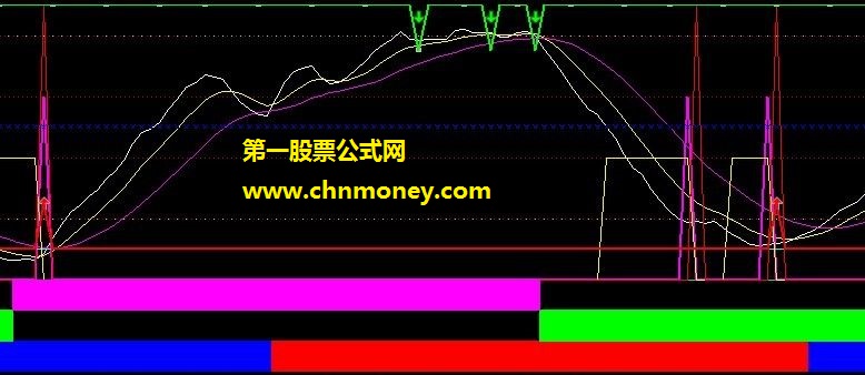 新动能运行轨迹(副图 源码 贴图)