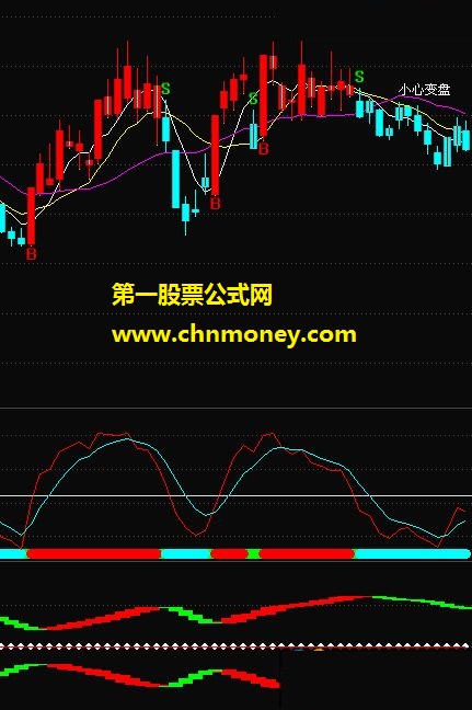 漂亮又实用的套标－－愿赌服输（源码+选股）