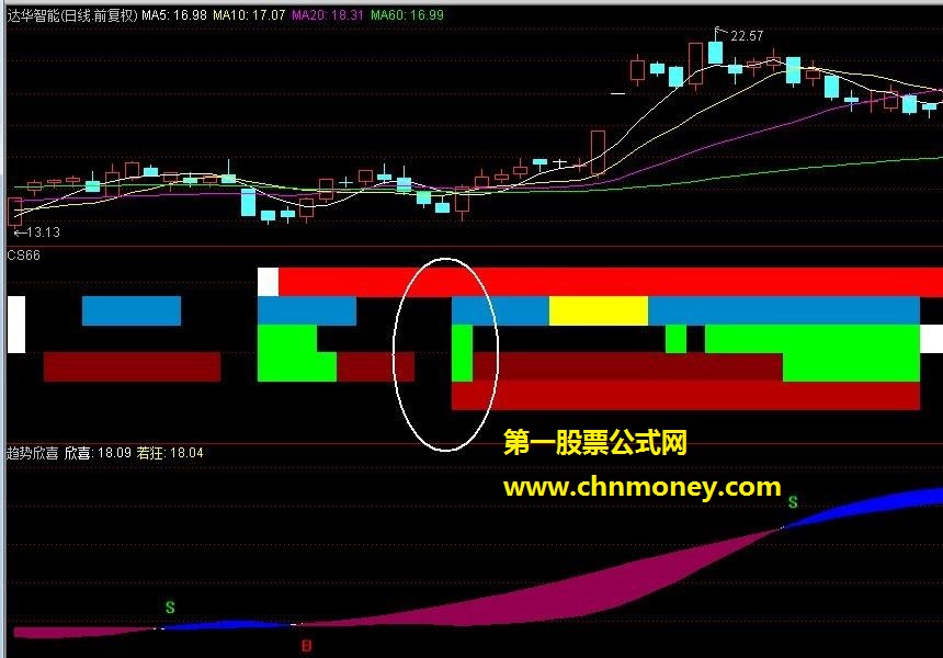 欣喜若狂与kdj周线的结合，源码，副图，选股