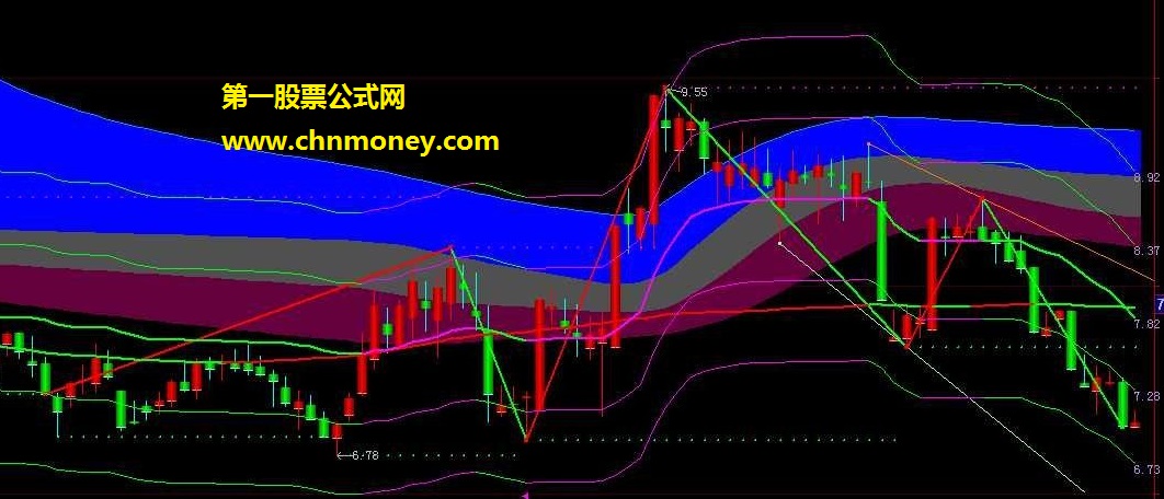 漂亮的3d红绿k线