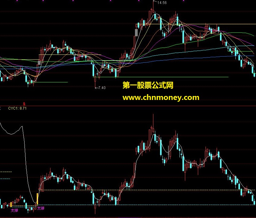 黄金柱成本均线主图指标最新改进(源码，贴图，主图)