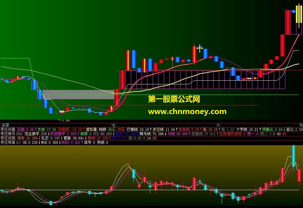 关于均线乖离双周期显示,副图,源码,贴图说明