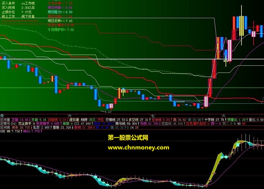 另类k线加料,副图,源码,贴图,说明