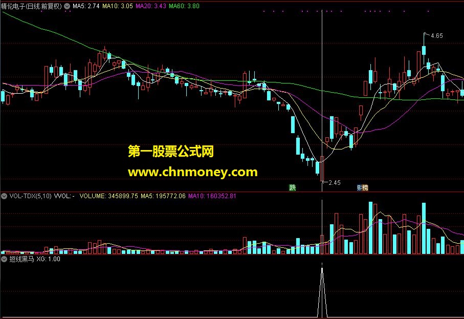 顾头寻牛之短线黑马（通达信副图，选股，贴图）无未来 无偏移