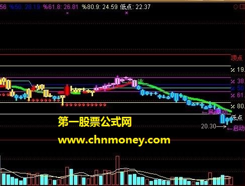 幪瘕珍藏非常不错的通达信主图指标公式{原码 主图}