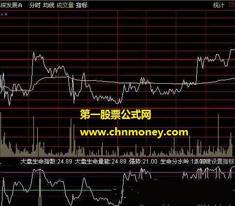 顶部出仓分时指标公式