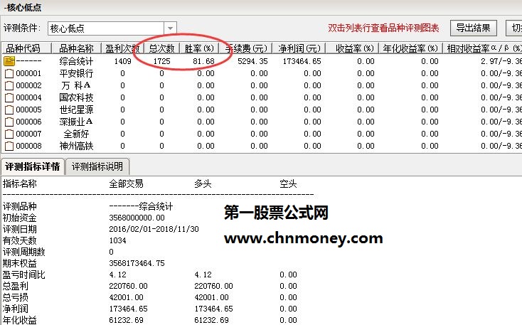 顾头寻牛之核心低点