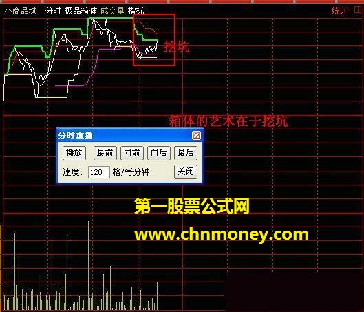 箱体的艺术在于挖坑——分时看箱体