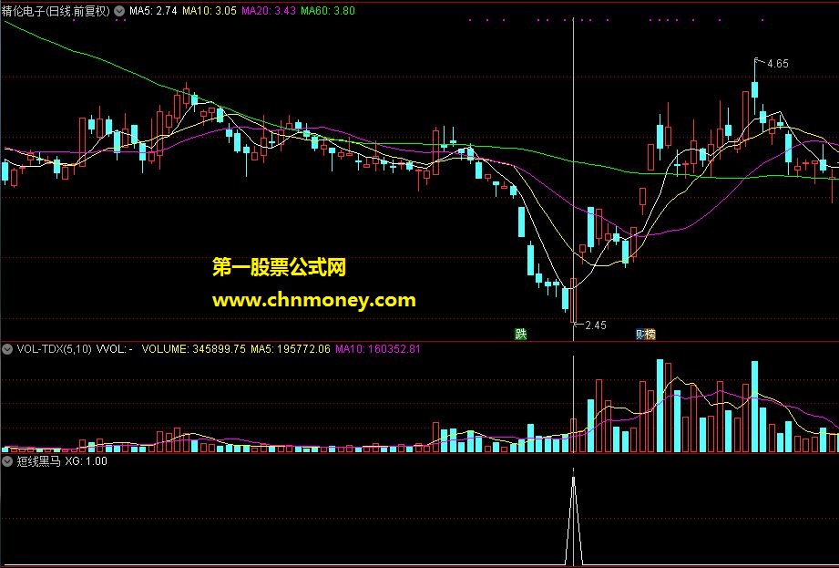 顾头寻牛之短线黑马（通达信副图，选股，贴图）无未来 无偏移