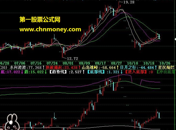 底部黑马-附图效果不错