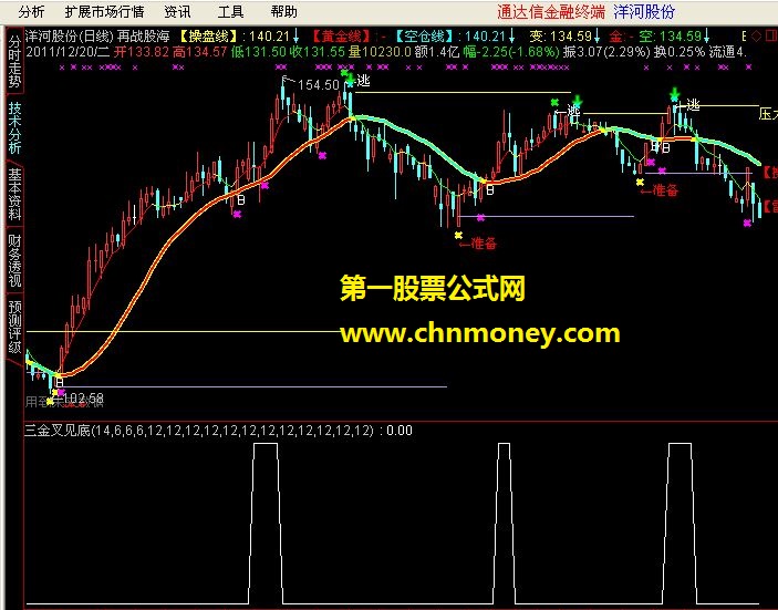 唐能通三金叉见底选股公式