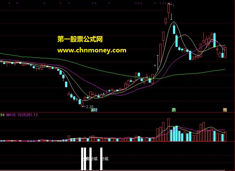 顾头寻牛 福树抄底 