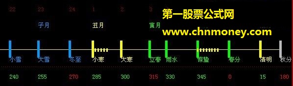 24节气指标