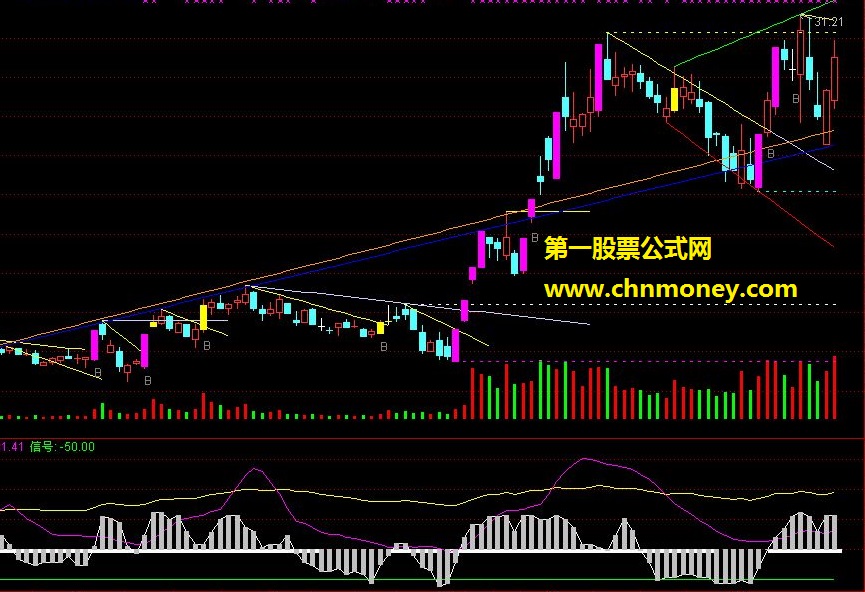 走势信号（源码 副图 贴图 ）