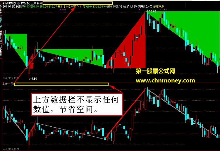 方便看盘——圣诞新年之三角彩带【主图 说明 源码 贴图 有未来】