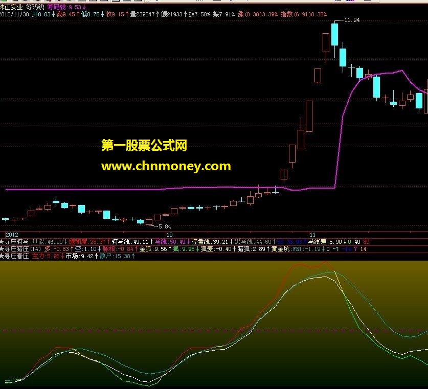 寻庄看庄，副图，源码（飞狐+通达信），贴图，说明