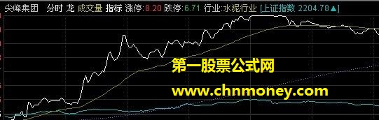 平安夜上个自用tdx分时公式