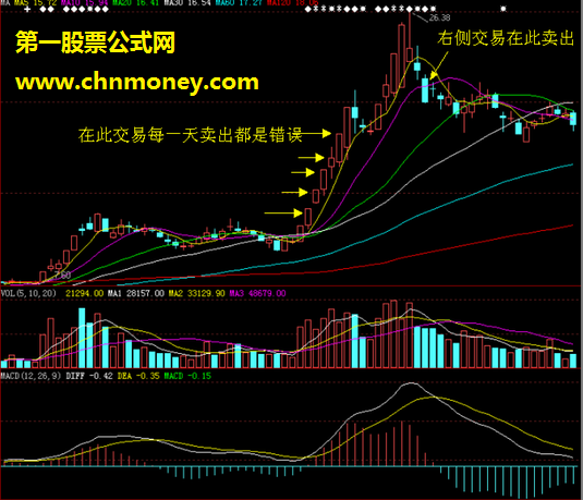 右侧交易和左侧交易的操作过程以及成败