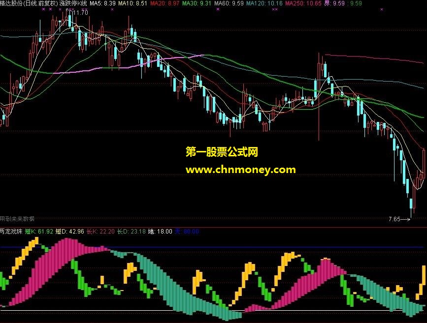 耿生两龙戏珠指标公式{副图,源码}