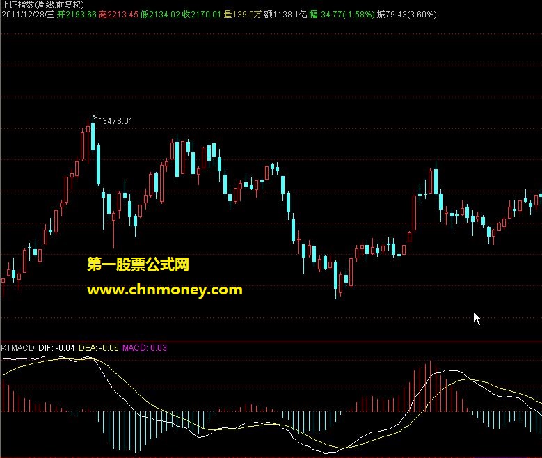 价格开拓macd（源码、副图、贴图）