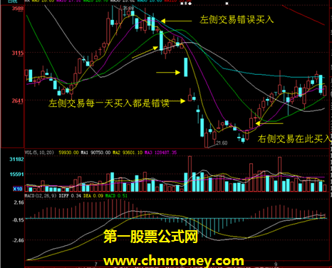 右侧交易和左侧交易的操作过程以及成败