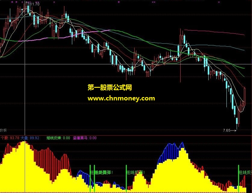 庆岳短线黑马指标公式（副图 源码）