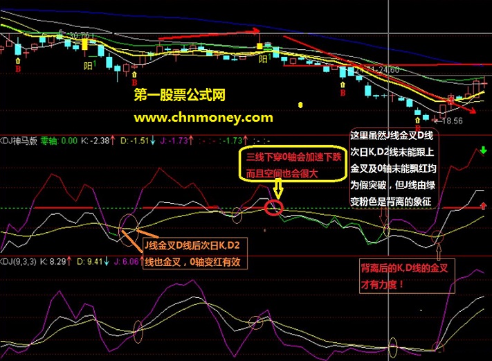 kdj圣诞神马版（副图，源码，贴图及图解）