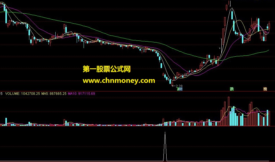 顾头寻牛 底部区域