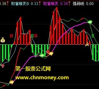 我自己用的财富精灵.新年送大家.（源码、副图、贴图）