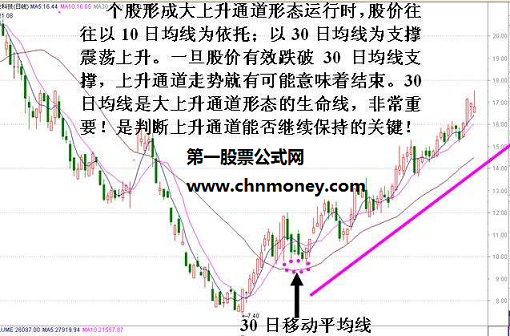 强势股主升浪开始的有效判断方法