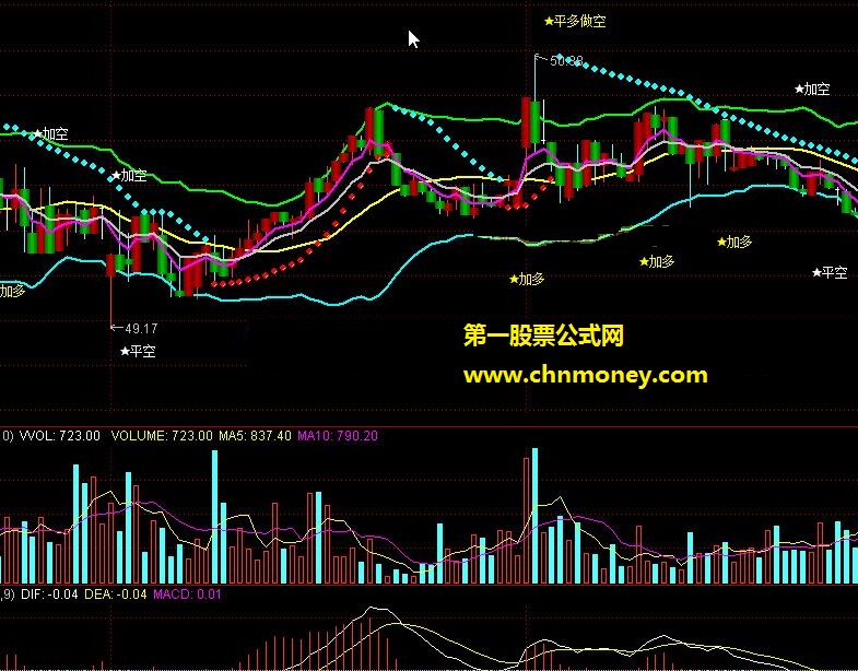 金钻通道系列