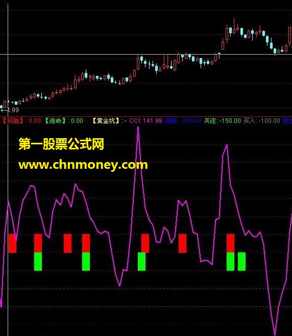 若是回抽即刻逃命止损指标公式{副图，源码}