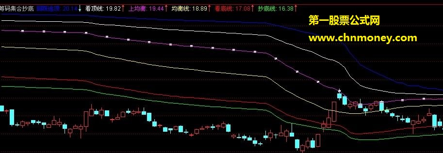 巧用筹码集合抄底线指标公式{原码}