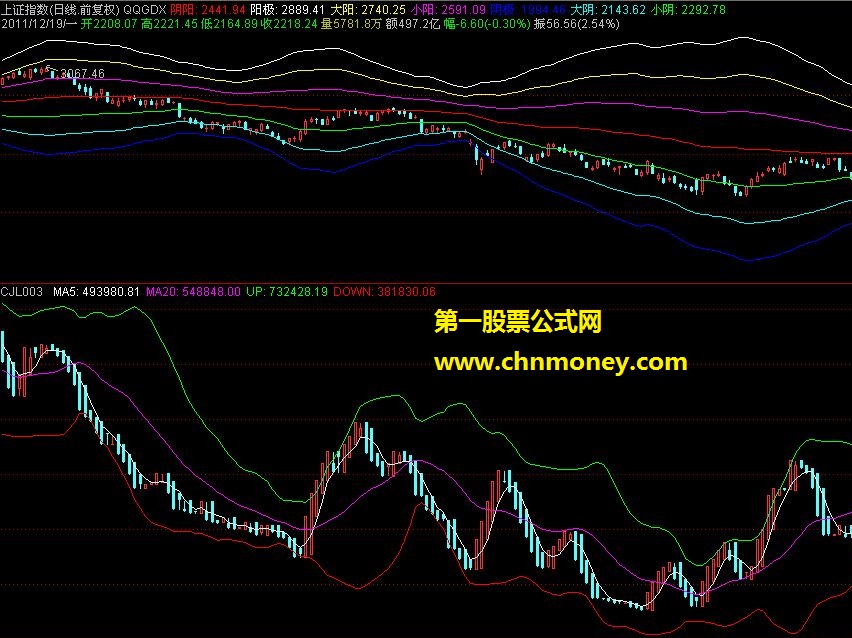 应他人要求发布副图指标cjl003（源码、贴图）