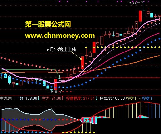 合并一个选股公式{强势主升}(源码 贴图）