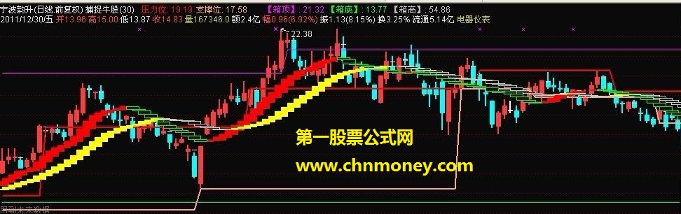 捕捉牛股+【箱高】（主图 源码 贴图）