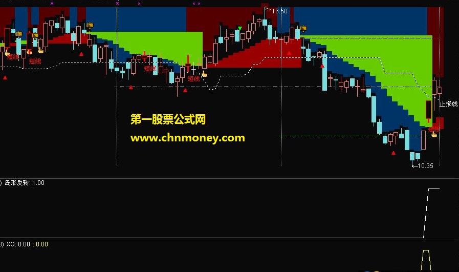 岛形反转选股（源码、贴图）