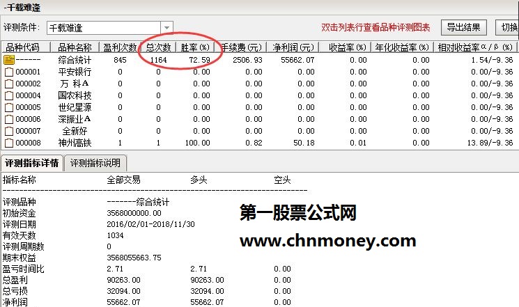 顾头寻牛 千载难逢