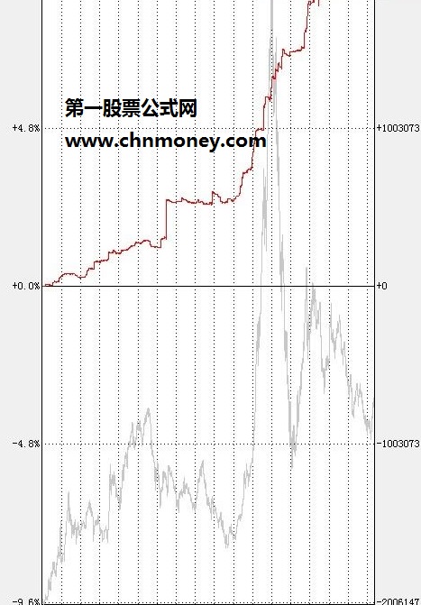 珍藏的交易系统，附资金图