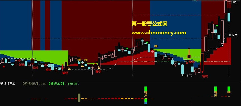 理想四区k线 通达信 （源码、主图、贴图）