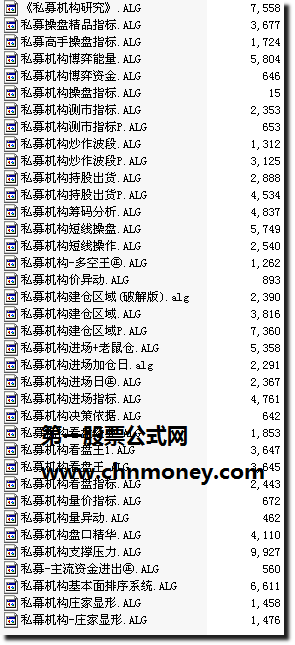 发一套飞狐私募常用指标(网上找的)