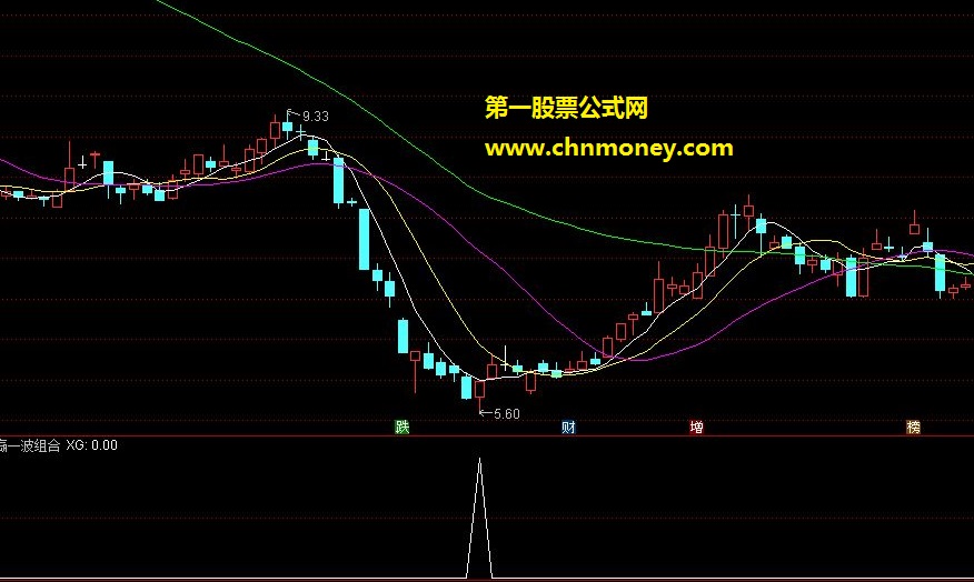 顾头寻牛 赢一波组合