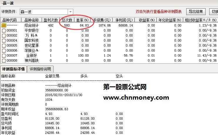 顾头寻牛 赢一波组合